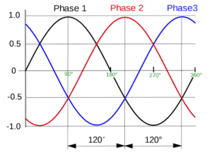 Three-phase-output Volatge Waveform