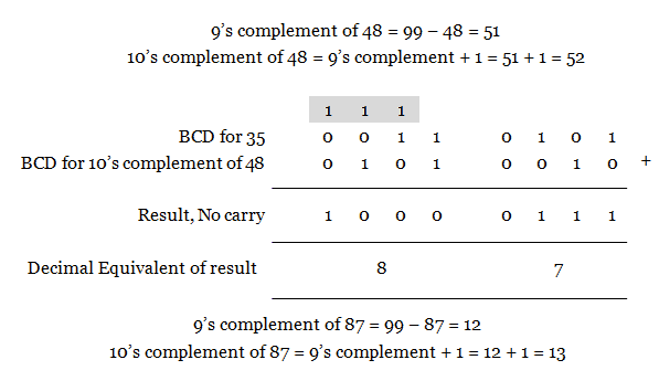 BCD subtraction using 10's complement