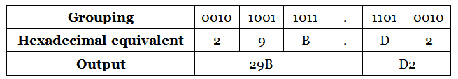 Binary to hexadecimal number conversion