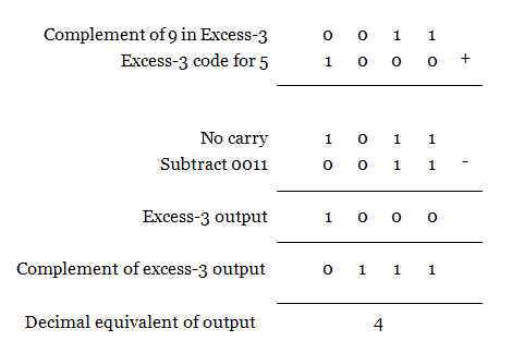 Excess-3 Subtraction