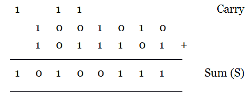 Arithmetic Operations Of Binary Number - binary addition problem