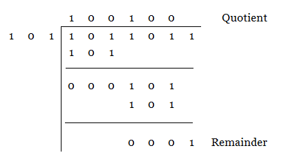 Arithmetic Operations Of Binary Number - binary Division problem