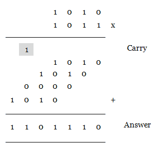 Arithmetic Operations Of Binary Number - binary multiplication problem