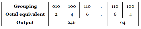 Binary to Octal Number conversion