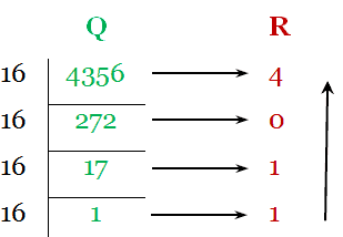 Number system conversion - Decimal to hexadecimal - Integer part