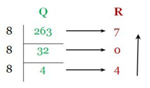 Number system conversion - Decimal to octal - Integer part