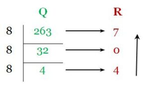 Number system conversion - Decimal to octal - Integer part