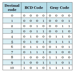 Binary Codes