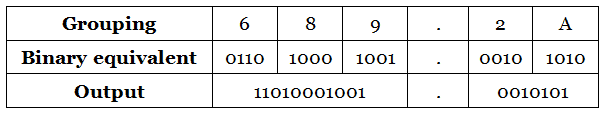 Hexadecimal to Binary Number conversion