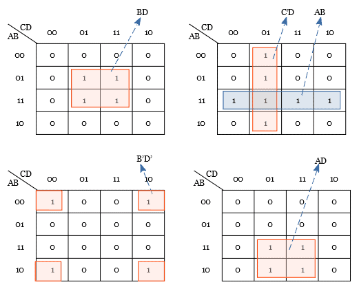 Grouping Four adjacent cells in karnaugh map