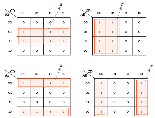 Grouping Eight adjacent cells in Karnaugh map