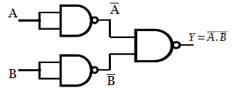 Realization of OR function using universal logic gates (NAND)