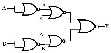 Implementation of Ex-NOR function using Universal Logic Gates(NOR)