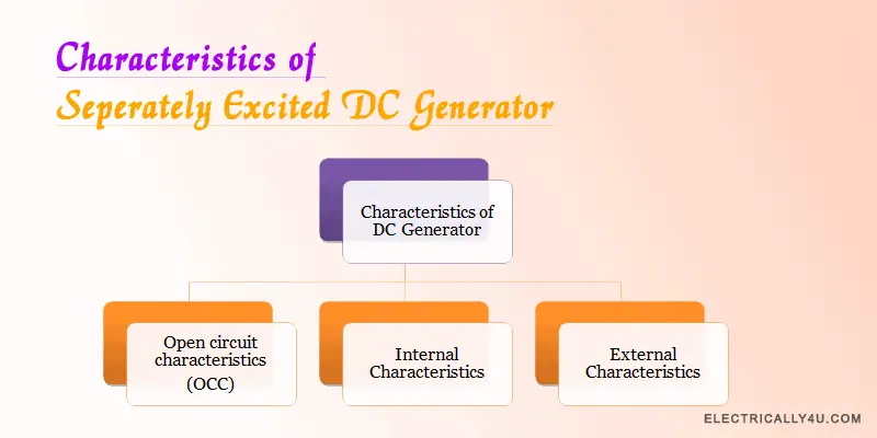 Characteristics of separately excited DC Generator