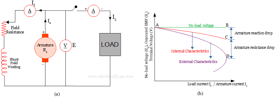 Circuit diagram and Load Characteristics 