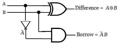 Logic circuit for half subtractor