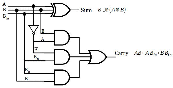 Logic circuit for Full subtractor