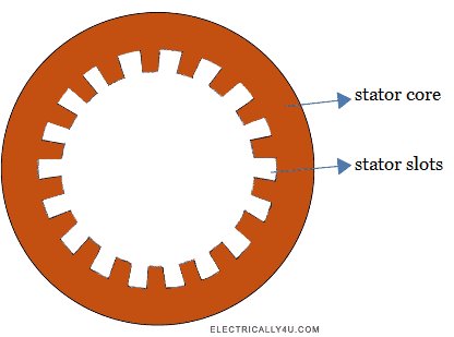 Construction of Alternator - stator