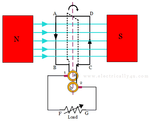 Working Principle of DC Generator 1