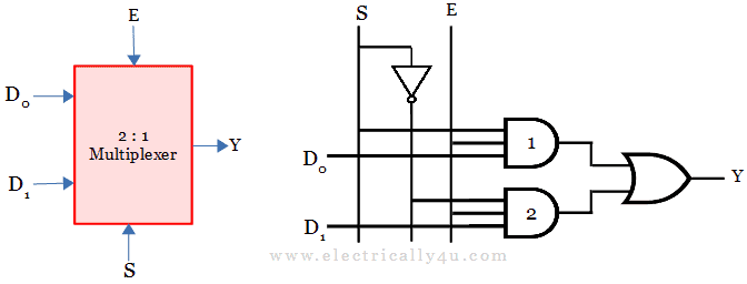 Block diagram and logic circuit of 2 : 1 mux