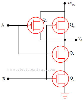 CMOS logic family - NAND gate