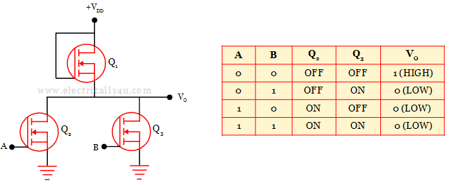2-input NMOS NOR gate