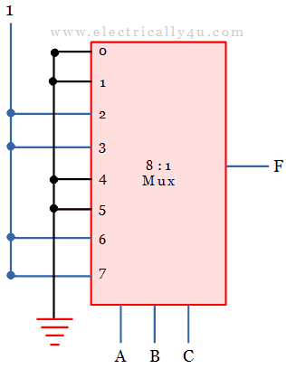 problems on multiplexer - 1