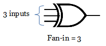 Fan in of digital logic family
