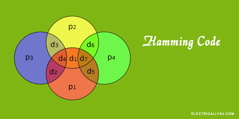 Hamming code with solved problems