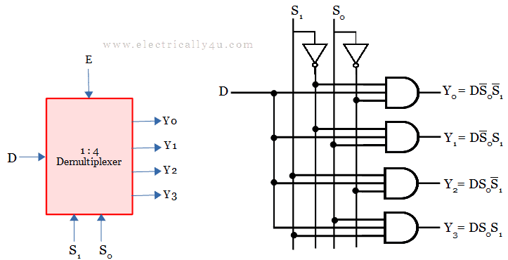 Block diagram and circuit of 1:4 demultiplexer