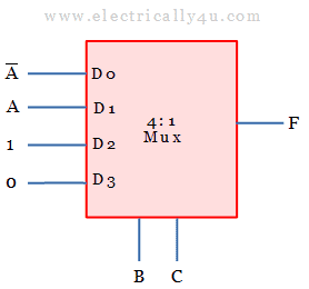 problems on multiplexer - 3