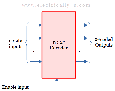general structure o a decoder