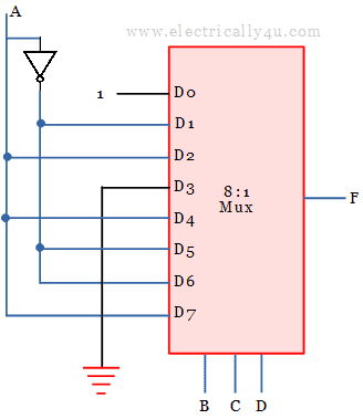 problems on multiplexer - 4