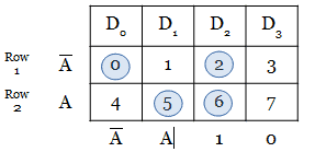 Implementation table for problem 3
