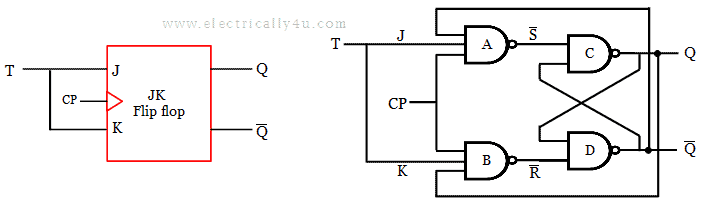 Circuit-diagram-of-T-flip-flop