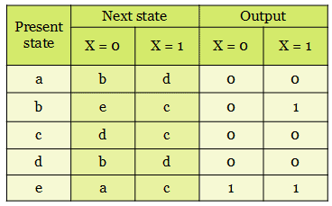 state table