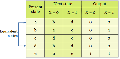 equivalent states