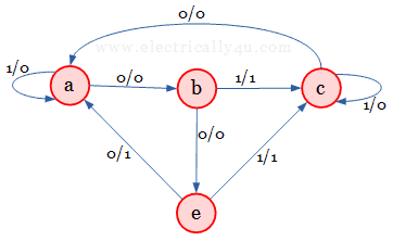 reduced state diagram