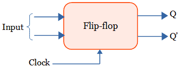 Structure of a flip-flop