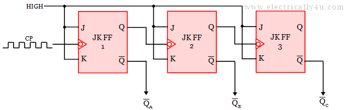 3-bit asynchronous down counter