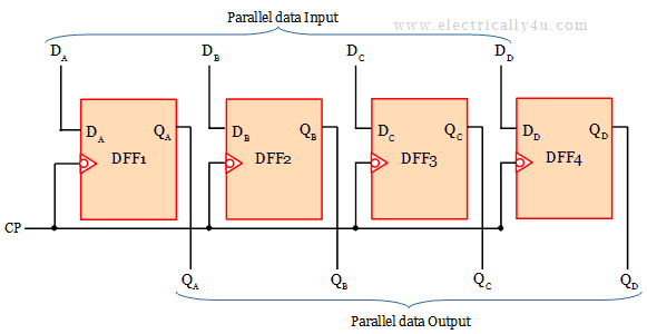 Parallel-In Parallel-Out(PIPO) shift register