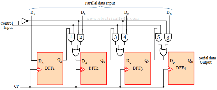 Parallel-In Serial-Out shift register