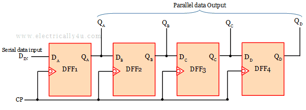 Serial in Parallel out shift register