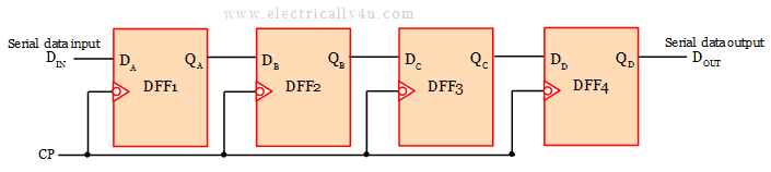 Serial In Serial Out Shift Register