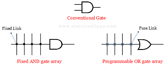array logic symbol