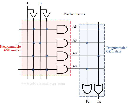 circuit Diagram of Programmable Logic Array