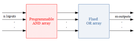 Programmable Array Logic(PAL)