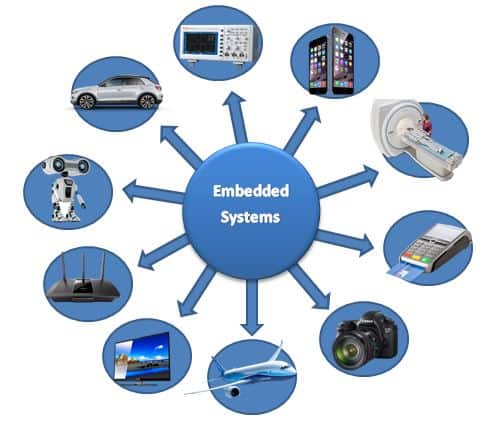 Applications of embedded system