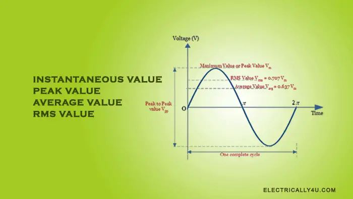 Peak value, Average value and RMS value of AC waveform