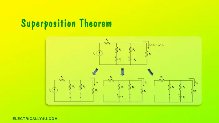 Superposition Theorem with solved problems